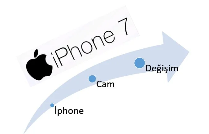 iPhone 7 Cam Değişimi